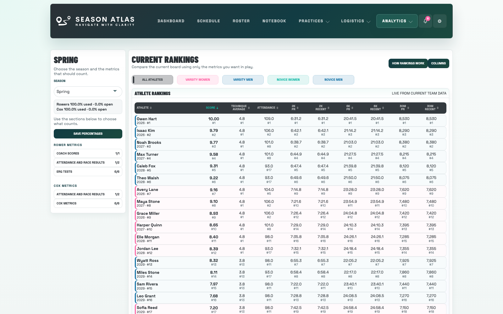 Season Atlas rankings page showing percentage controls and lock options